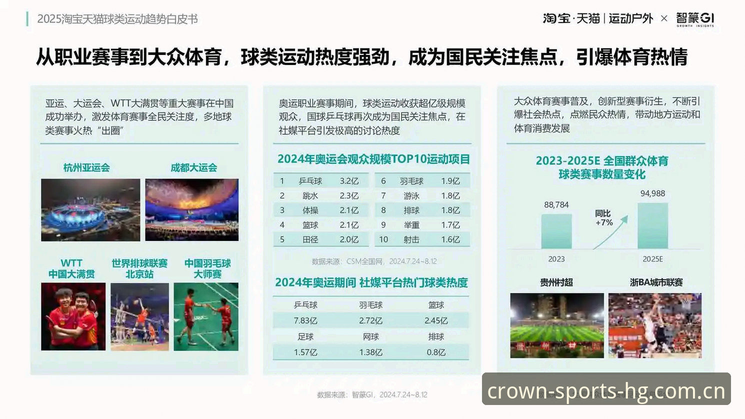 皇冠体育官方网址 皇冠体彩平台2025年最新动态:数字体育体验升级与行业趋势深度解析